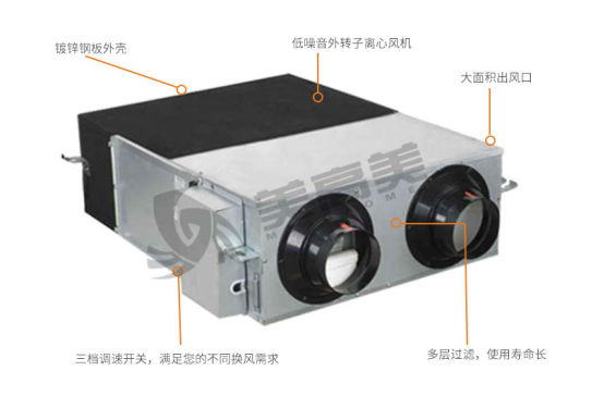 美高美全熱交換器，令室內生活煥然新生
